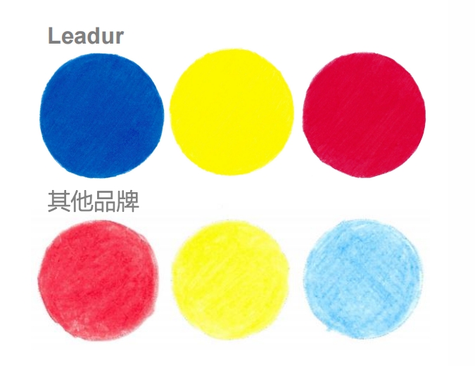 soft-vs-regular-pencil-samples