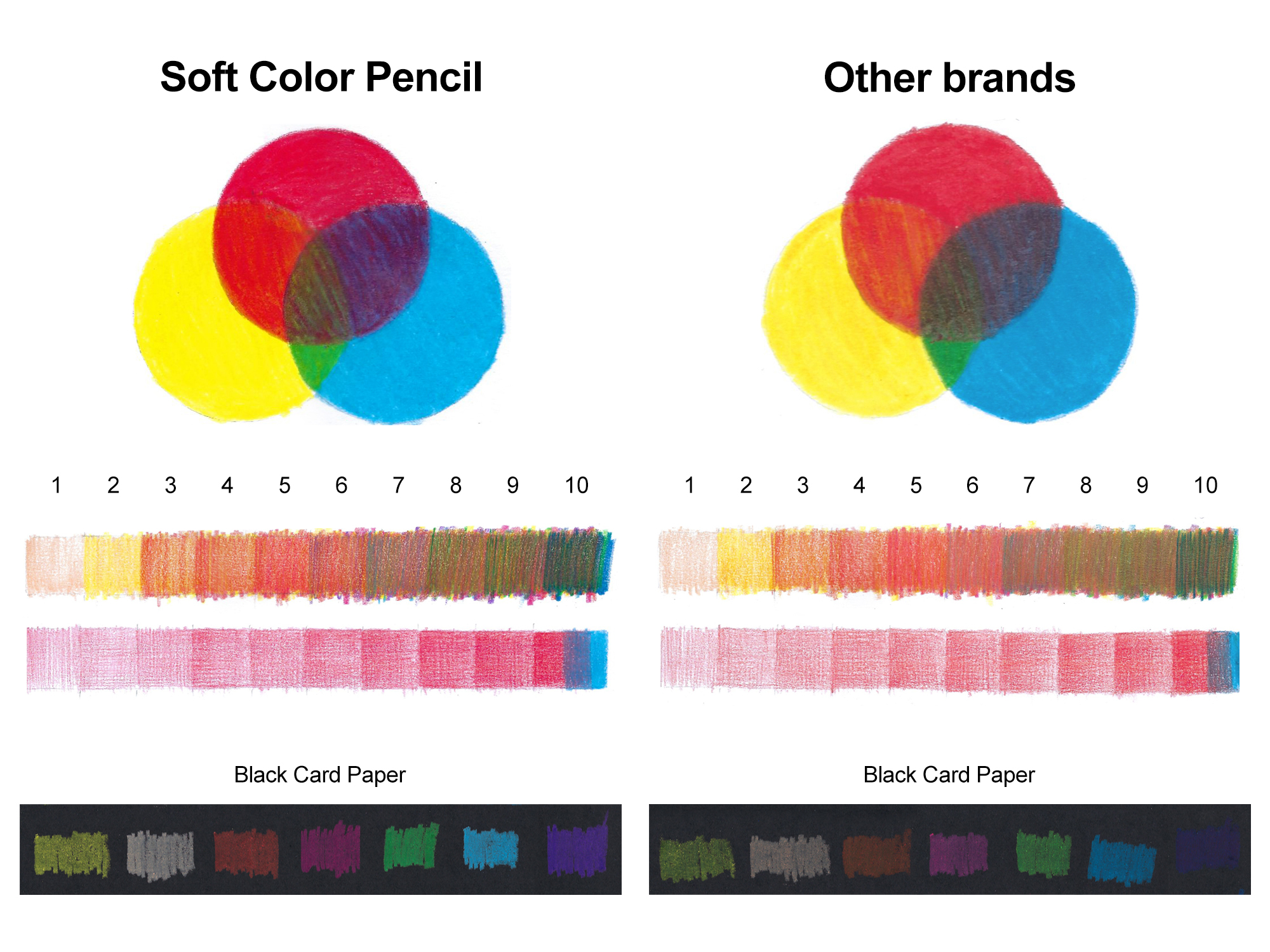 soft-vs-regular-pencil-samples