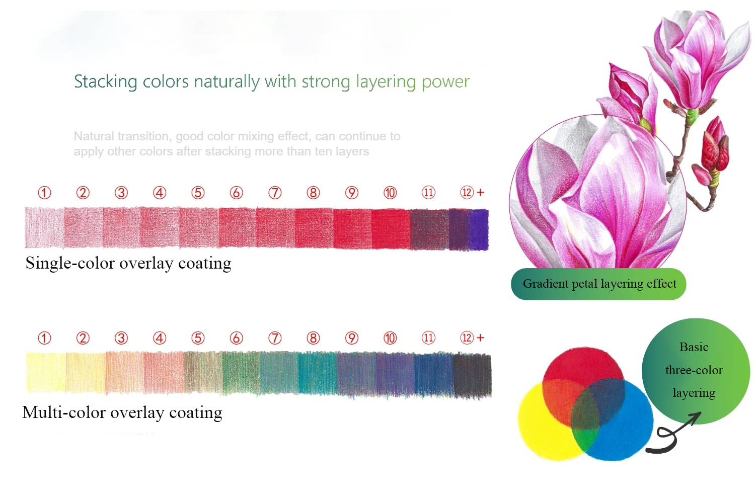 softest colored pencils texture comparison