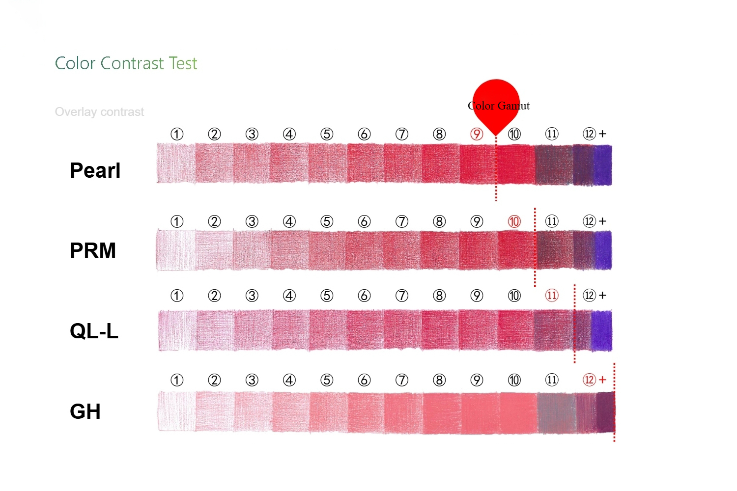 prismacolor alternative brands comparison